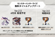 【朗報】モンハンライズ、アプデでヌシ・リオレウスやオオナズチが追加決定！