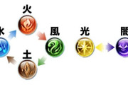 火水風土光闇、雷氷毒←ゲームに出てくる属性毎回同じのばっかでオリジナリティ皆無な件