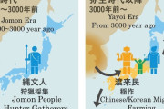 海外「日本人のルーツである縄文人と弥生人はこんな感じらしい」