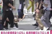 【動画】東京コロナ関連速1429人感染、20代 488人、30代310人、65歳以上は26人❓❗