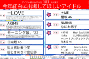 【＝LOVE】『今年紅白に出場してほしいアイドル ランキング』の1位はイコラブ(=LOVE)?