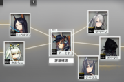 【アークナイツ】相関図初めてマジマジ見たけど面白いｗｗｗ