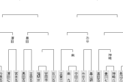 【王位戦 予選】菅井竜也八段が今泉健司五段に勝利 3回戦進出