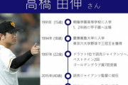 高橋由伸さん、監督時代の自身を「0点」だったと語る