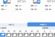 マリン現地大雨だけど試合大丈夫そう…？