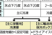 【これ一択】河野行革相「ワクチンは3種類、国民にそれぞれ選択していただくことになる」