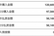 6月6日(土)〜7日(日)でいくら負けた？(アーモンドアイ単勝買ってた方大歓迎!!)