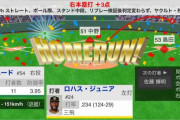 阪神・ロハス、8号先制スリーランHR！！！