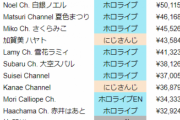 ワイ社畜、Vtuberの月間スパチャ額に腰を抜かしてしまう…