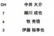 DeNA 2/13の練習試合（中日戦）のスタメン発表