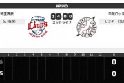 試合実況　6月13日14:00～ 西武－ロッテ (先発 松本航×種市) 練習試合