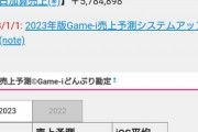 【悲報】ソシャゲ売上予測サイト、『実際の売上』とズレまくってて草ｗｗｗｗｗ