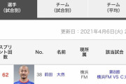 【悲報】Jリーグ公式サイト、前田大然ウィルスに感染するｗｗｗｗｗｗｗ
