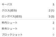 【悲報】田中碧さん、ブンデス2部で最低点連発してる模様…