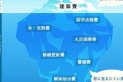 発電コスト　原発が一番安くなると判明　太陽光は導入が拡大するほど費用がかさむことに