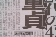 【朗報】20代の42%が童貞