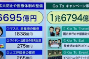 【朗報】安倍首相｢感染症に国境はない｣　途上国に15億4000万ドル支援表明