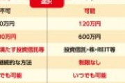 日本政府「国民が投資せん。せや、税金免除して投資促進したろ！」→