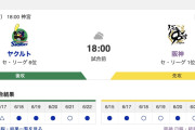 【虎実況】[6月27日] 阪神 vs ヤクルト 8回戦（神宮）18:00～