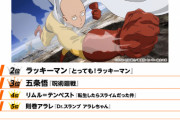 最強アニメキャラ、ついに決まるｗｗｗｗｗｗ
