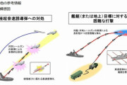自衛隊「対空電磁レールガン」を開発へ！