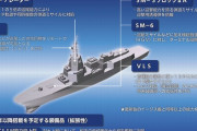 海自イージス・システム搭載艦の最新イメージ図… 中央のSSMランチャー、もしかしてVLS化するのか？