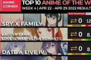 【数字で見る海外人気アニメ】2022年春アニメの海外スコアランキング第4週 「事前予想とは結構違ってきたな」