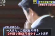 【ありがとうアベノミクス】日本人の所得、あと1ヶ月で150万円も増えてしまうwwwww