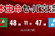 交流戦  セ・リーグ（48勝）、パ・リーグ（47勝）で、残り広島2試合