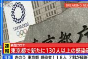 東京で新たに130人以上感染確認