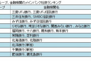 2020年の日本の銀行ランキング