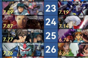 外国人が選ぶガンダム作品ランキング