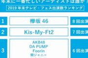 2019年、年末最も忙しいアーティストの調査結果