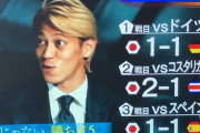 ◆W杯◆ケイスケ・ホンダの日本代表GL予想…ドイツ・スペインと引き分け、コスタリカに勝ちで1勝2分け