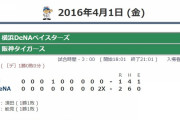 DeNAの4月のハマスタ阪神戦勝利は、2016年4月1日以来2209日ぶり！