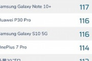 ｢iPhone 11 Pro｣のカメラ､DXOMARKで117点｡Huawei Mate30 ProとXiaomi Mi CC9 Proには勝てなかった