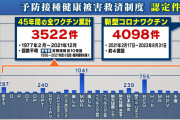 厚労省が都道府県にメールで警告！コロナワクチンの被害認定数が驚異の累計を突破