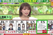 【乃木坂46】秋元真夏 カルビったん.gif × 妖怪モグモグったん.gif