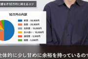 正直手取り15万円あれば生きていけない？