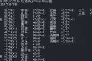 【速報】6/16 時点 AKB48 68th ｼﾝｸﾞﾙ「好きish」 OS盤 メンバー個別 完売表 キタ━━━(ﾟ∀ﾟ)━━━━!! 【69thシングル選抜指標】