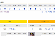 【虎実況】阪神 対 ソフトバンク（甲子園）[6/18]14:00～
