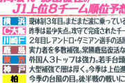 【日向坂46】影山優佳がガチ予想、Ｊ１優勝と上位８チーム