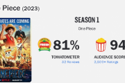 【朗報】ネトフリ版ワンピース、高評価が殺到