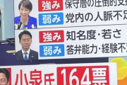 【モバマス】小泉進次郎「この結果を受け止めるのは私だと思います」