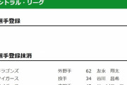 【8/19公示】中日・友永、阪神・ソラーテと陽川と谷川が抹消