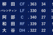 2010年代プロ野球MVP打線、強すぎｗｗｗｗｗｗｗｗ