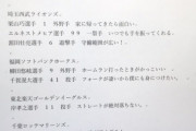 西武・栗山巧の長男（小2）のオープン戦を見てのリポートｗｗｗｗ