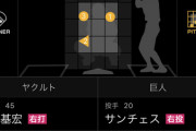 阪神平田２軍監督、島田海の見逃し三振に激怒。懲罰交代「何個見逃し三振しとるねん」