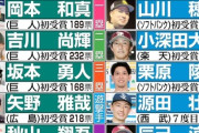 【朗報】ゴールデングラブ賞受賞者、全9球団いる