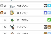 【ポケモンSV】ハバカミ、パオジアン、カイリューとかいう９世代ランクマ御三家